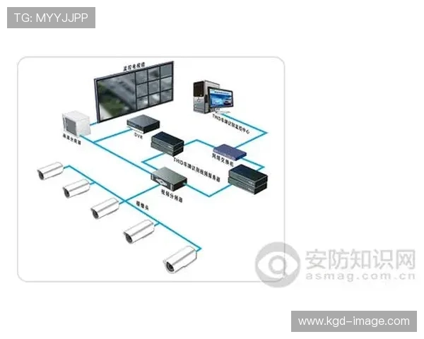 体育场馆智能化安防系统优化谈 体育场馆智能化安防系统优化谈